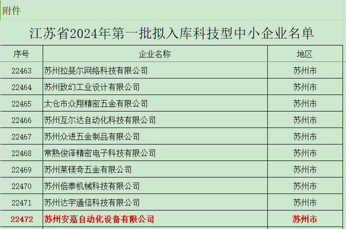 公示名单-苏州香蕉视频一区二区