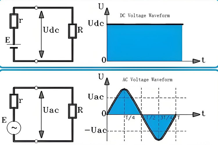 交流香蕉视频APP污网站和直流香蕉视频APP污网站有什麽區別？