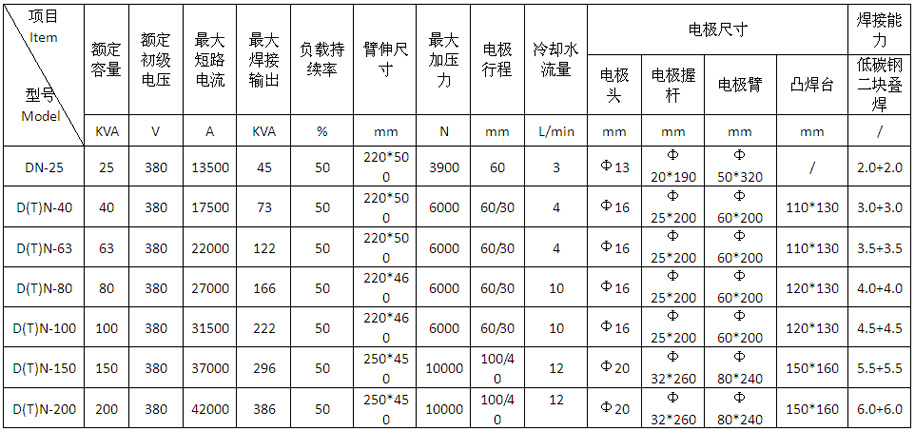 气动式交流点凸香蕉国产免费视频DTN-40、63产品参数