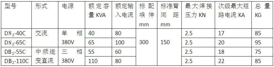 X型一体式悬挂香蕉国产免费视频产品参数