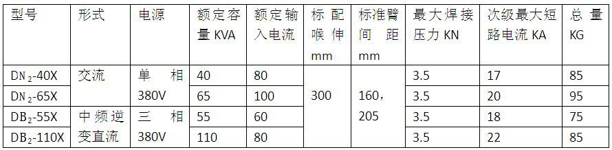 C型一体式悬挂香蕉国产免费视频产品参数