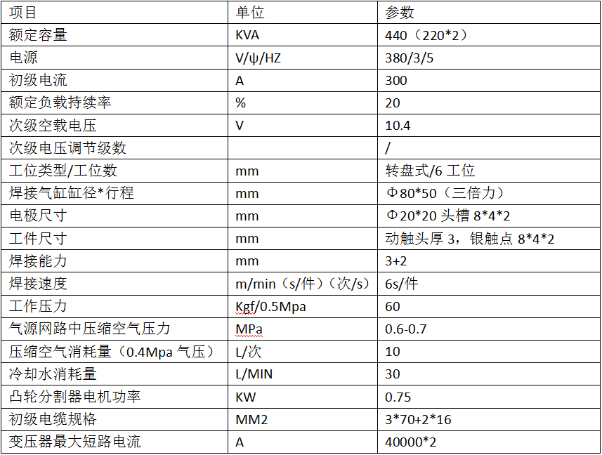 六工位动触头香蕉视频APP污网站专机2