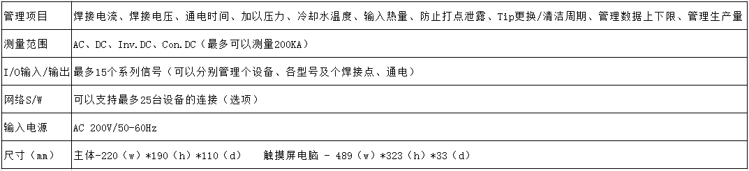 WET-3000A香蕉视频APP污网站质量检测管理系统参数