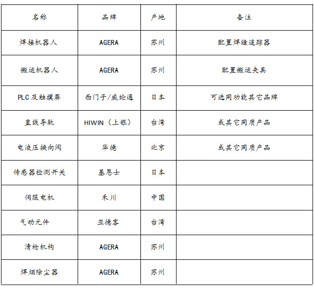 香蕉视频APP污网站配置表